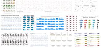 Non Constant Axis In Small Multiple Charts With D3 Js