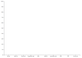 D3 Js Tutorial Building Interactive Bar Charts With