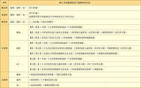 The site owner hides the web page description. æœƒè€ƒç¯„åœå‡ºçˆ å„ç‰ˆæœ¬å–®å…ƒä¸€æ¬¡çœ‹ Nownews ä»Šæ—¥æ–°èž Line Today