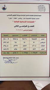 تحميل نتيجة الشهادة الاعدادية محافظة القليوبية. Cqhj4hmr9aew M