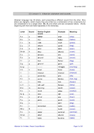 I've covered a range of different resources for all different types of learners. Basic Albanian Language Course
