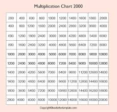 Each prints on a single a4 sheet. Free Printable Multiplication Chart 1 2000 Table In Pdf
