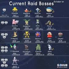 Kindle fire tablets released before 2013 cannot run pokemon quest. 70 Pokemon Go Ideas Pokemon Go Pokemon Pokemon Tips
