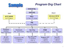 Acquisition Strategy As Panel Template Ppt Download