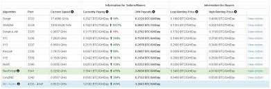 Is Nice Hash Profitable To Use For Bitcoin Mining Vertcoin