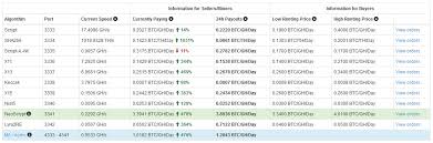 is nice hash a mining pool mining profitability chart