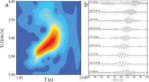 Figure A1 Group velocity measurement procedure for Green's function of...