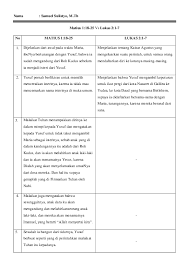 18 inilah kisah tentang kelahiran yesus kristus. Pdf Matius 1 18 25 Vs Lukas 2 1 7 Samuel Sulistiyo M Th Academia Edu