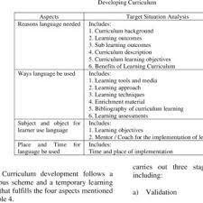 Proses pengajuan kta cepat, bunga rendah, dana cepat cair cukup modal ktp. Pdf Ti Zel A Mind Map Model Of English Skills Habituation For Non English Department