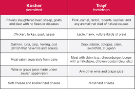 tops friendly markets kosher