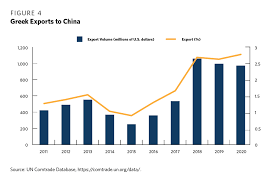China S Influence In Southeastern Central And Eastern Europe Vulnerabilities And Resilience In Four Countries Carnegie Endowment For International Peace
