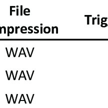 Bats hunt for insects at night, using a high frequency system called echolocation. Pdf Different Bat Detectors And Processing Software Same Results