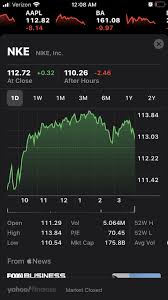 You can find more details by going to one of the sections under this page such as historical data, charts, technical analysis and others. How To Use The Stocks App On Iphone To Monitor Your Portfolio Business Insider
