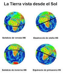 Los solsticios ocurren en verano y en invierno. Duracion Del Dia Y La Noche En Primavera
