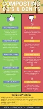 Recycling And Composting Are Major Environmental Issues Affecting Us All So We Have Put Together Some Composting Do S And Do Compost Compost Tumbler New Words
