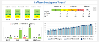 / 4+ excel sales tracking templates. Project Management Templates Download Free Excel Resources