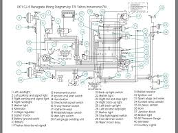 2012 kia sorento radio wiring old furnace thermostat wiring diagram. 1974 Jeep Cj5 Wiring Diagram External Regulator Run Capacitor Wiring Air Bag Nescafe Jeanjaures37 Fr