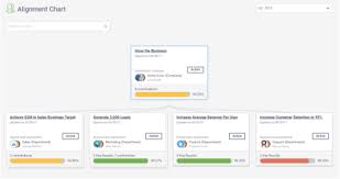 How Organizational Okr Goals All Align And Contribute Up