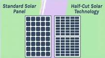 Half-Cut Solar Panels: Unleashing the Power of Efficiency ...