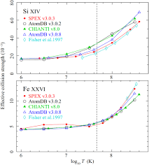 Letter from the producer live part xxiv; Roadmap On Cosmic Euv And X Ray Spectroscopy Iopscience