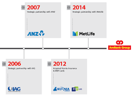 Purchase the sistem televisyen malaysia berhad report to view the information. Our History Ambank Group Malaysia