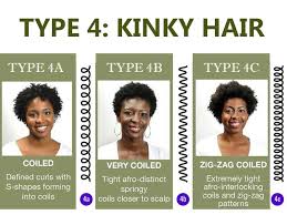 natural hair types get yourself covered once and for all