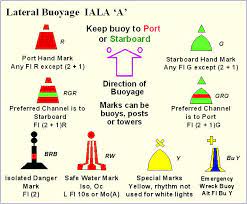 Buoyage Systems Iala A And B Cardinal And Lateral Marks Buoys Boat Navigation Sailing Basics