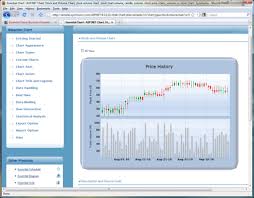 Syncfusion Essential Chart For Asp Net