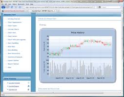 Syncfusion Essential Chart For Asp Net