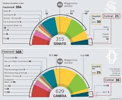 Sono i punti chiave del discorso cui mario draghi sta lavorando senza sosta da giorni per il suo esordio in parlamento. Ptqqu Zyer1wqm