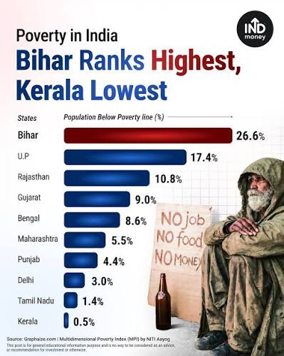 World Bank's Inequality Figures Raise A Question About India's Economic Success. Is India Really Shining - Inventiva
