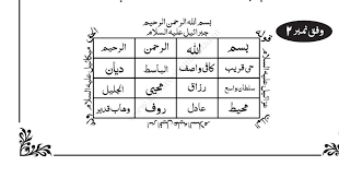 دولت کے حصول کے لئے بسم اللہ کا نقش از صوفی محمد عمران رضوی القادری ماخوذ از الاوفاق قسط اول یہ نق Pdf Books Download Pdf Books Spiritual Healing