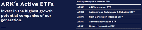 152.61 +3.42 (+2.29%) usd | feb 19, 20:00. These Are My Top Value Picks From Ark Etfs Seeking Alpha