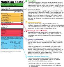 Key Tips For Making Healthier Food Choices Nutrition Facts Label Reading Food Labels Nutrition Labels