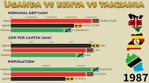 Its overall score has decreased by 0.4 point, primarily because of a decline in judicial effectiveness. Uganda Vs Kenya Vs Tanzania 1960 2020 Gdp Nominal Per Capita And Population Youtube
