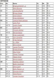 depth chart for east carolina game released backing the pack