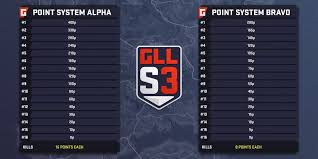 Pagesbusinessessports & recreationsports leagueesports leaguefree fire esports india. Gll On Twitter Both Of Our Points Systems Have Already Been Extremely Similar So This Change Was Made For Minor Tweaks As Well As Have The Same System That Is Easy To