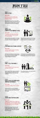 Today S Small Business Environment Is Tough Highly Competitive And More Challenging Than Ever Small Business Ow Sun Tzu Business Management Business Strategy