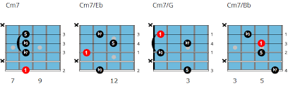 Chords with added notes beyond the 7th. Minor Chords For Jazz Guitar