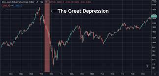 Is the sacramento housing market going to crash in 2021? Will Stock Market Collapse In 2021 Stock Market Crash 2021 Predictions The Market Looks To Me To Be Waiting For A Trigger To Tumble Mobius Said