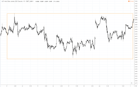 How To Trade Using Renko Charts Renko Based Trading Strategies