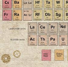 Periodic Table Of Elements Periodic Table Poster Vintage Etsy Periodic Table Poster Vintage Posters Background Vintage