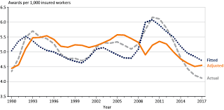 Trends In Social Security Disability Insurance