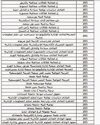 ولا يخفى على الكثير من المتابعين للعملية التعليمية عن التشابه الكبير حول نتيجة تنسيق المرحلة الثانية من الثانوية العامة 2020 عن العام الدراسي الماضي أو قبل الماضي. ØªÙ†Ø³ÙŠÙ‚ Ø§Ù„Ø«Ø§Ù†ÙˆÙŠØ© Ø§Ù„Ø¹Ø§Ù…Ø© 2017 Ø§Ù„Ù…Ø±Ø­Ù„Ø© Ø§Ù„Ø«Ø§Ù†ÙŠØ©
