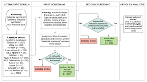 Bossche goes on to document how important signs are already appearing which point toward a catastrophic outcome if mass vaccinations continue. Sustainability Free Full Text The Potential Of Industrial Symbiosis Case Analysis And Main Drivers And Barriers To Its Implementation Html