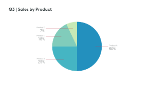 data viz guide pie chart