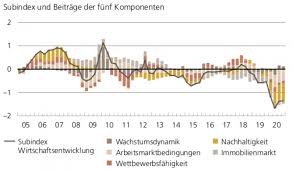 Die besten wege von getting ihr haus suchen neu ist in der regel verbessert die möbel mit jeder ahreszeit. Finanzielle Lage Des Vorsorgesystems Der Schein Trugt News Aktuell Investrends Ch