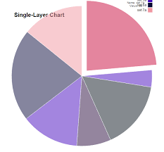 Piece Out Effect For Multilayer Pie Chart Using D3 Js