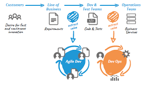 devops for your business sandhata tecnologies