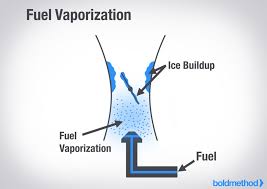 Dont Let Carburetor Ice Happen To You Boldmethod